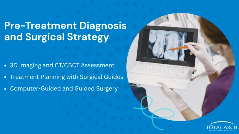 Diagnostic and Surgical Planning