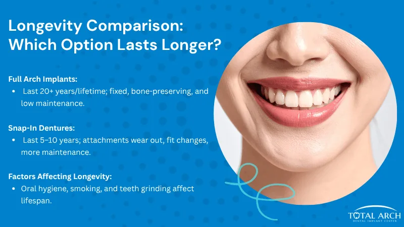 Durability and Longevity Which Solution Lasts Longer