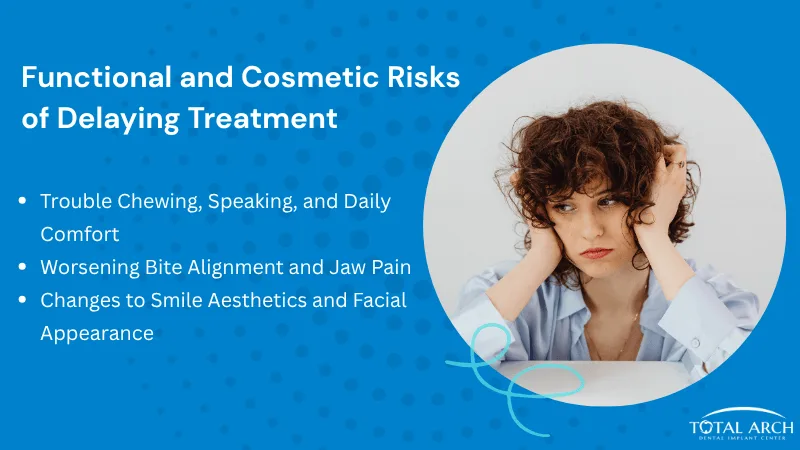 Functional and Aesthetic Consequences of Waiting